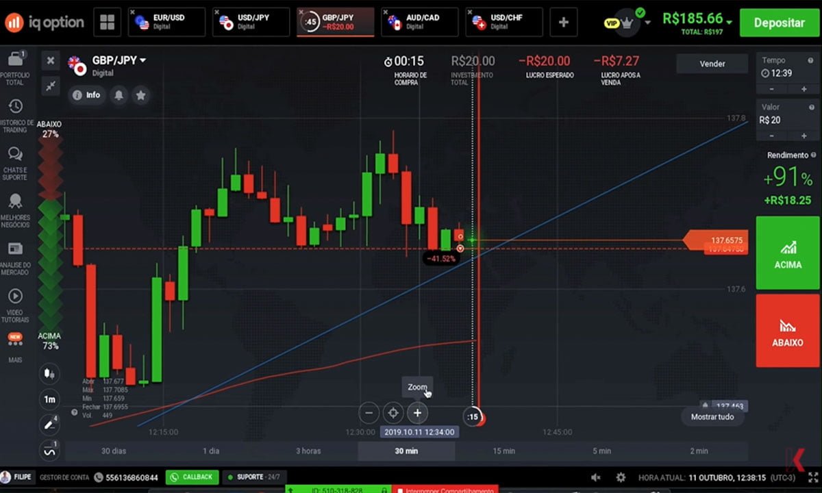 Aplicación simulador de bolsa - Utilízala para aprender a operar | Aplicacion simulador de bolsa