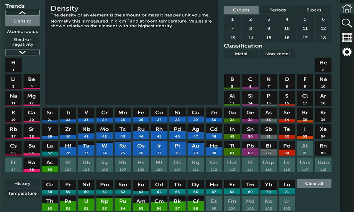 Aplicaciones de Química: conoce las 10 mejores opciones 1 Aplicaciones de Química: conoce las 10 mejores opciones | Quimica