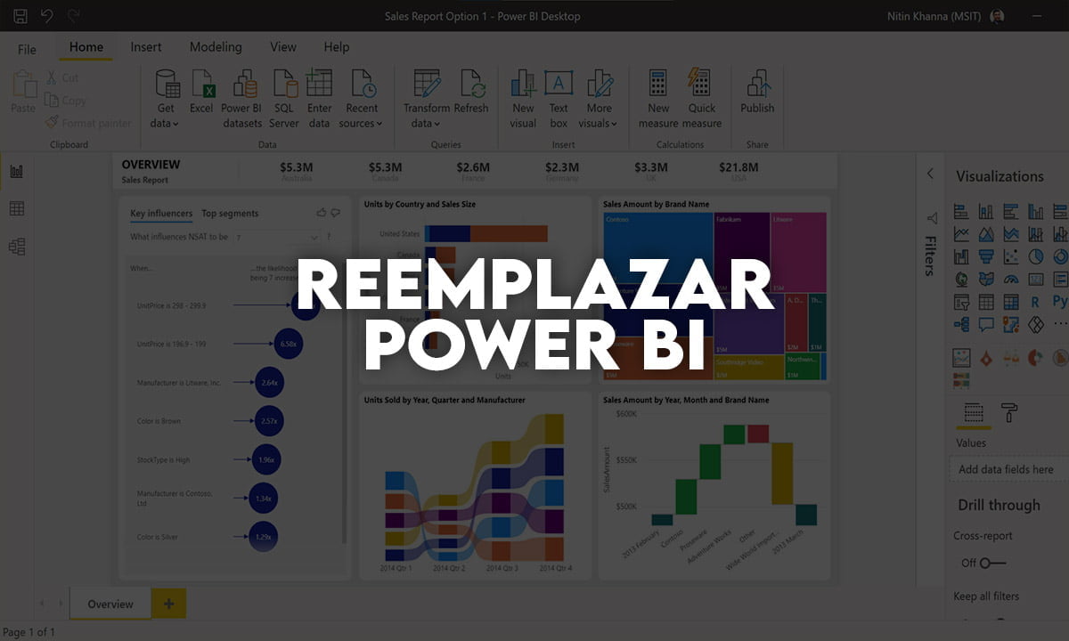 Las mejores aplicaciones para reemplazar Power BI 1 Las mejores aplicaciones para reemplazar Power BI | Las mejores aplicaciones para reemplazar Power BI