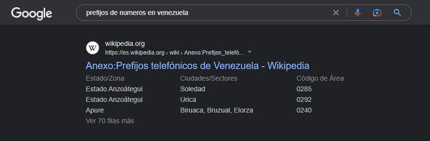 Cómo saber de qué país es un número de teléfono: guía completa 4 Cómo saber de qué país es un número de teléfono: guía completa | Template para artigo copy985 2