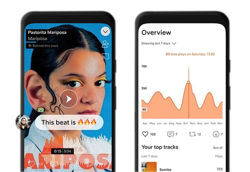 Aplicación SoundCloud - Explora más de 300 millones de canciones | 3 Aplicacion SoundCloud Explora mas de 300 millones de cancionesde9852