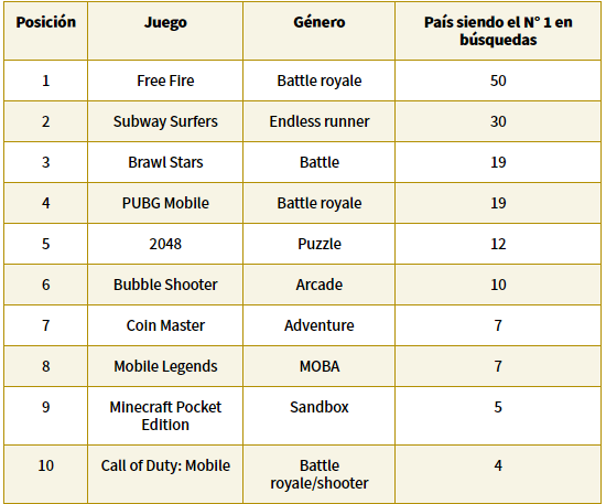 ¿Free Fire es el mejor juego del mundo? Revisa el ranking | image 74