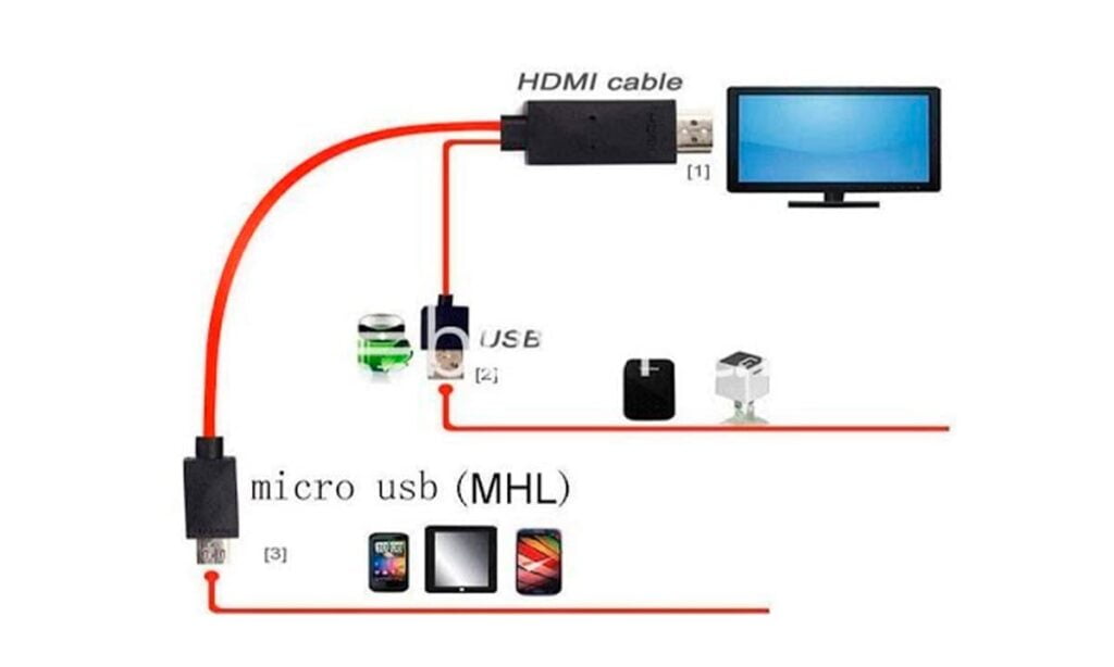 ¿Cómo conectar el celular a la TV? Guía completa con imágenes 4 ¿Cómo conectar el celular a la TV? Guía completa con imágenes | 45 Como conectar el celular a la TV Guia completa con imagenes1 3 7
