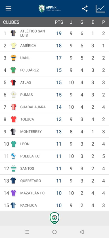 Aplicación para seguir lo mejor del fútbol mexicano desde el celular 5 futbol-mexicano-desde-el-celular-3