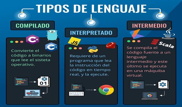 Aprende hasta 67 lenguajes de programación en este sitio 3 lenguajes-de-programacion