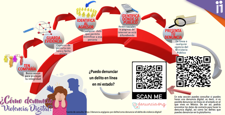 Cómo denunciar violencia digital o ciberacoso en línea en tu país 2 Denunciar violencia digital